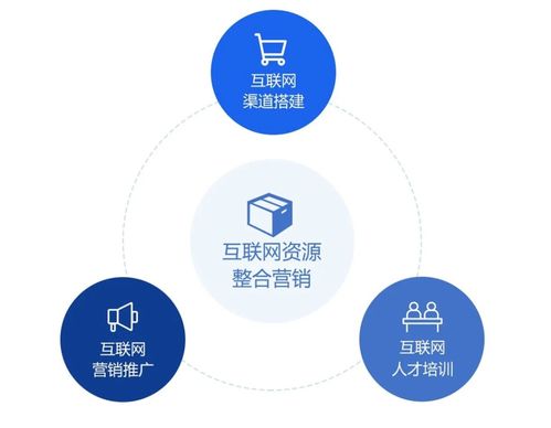 打造新動能 成就新經濟 互聯網銷售的創新與展望