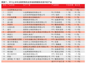 緩增長背景下，互聯(lián)網(wǎng)銷售成OTC市場(chǎng)新亮點(diǎn)